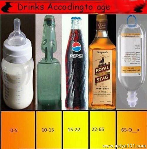 Drinks according to age