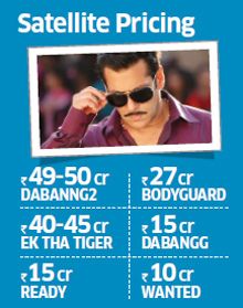 Forget Bollywood, now it is Salluwood: Salman Khan inks Rs 500 crore deal with Star India